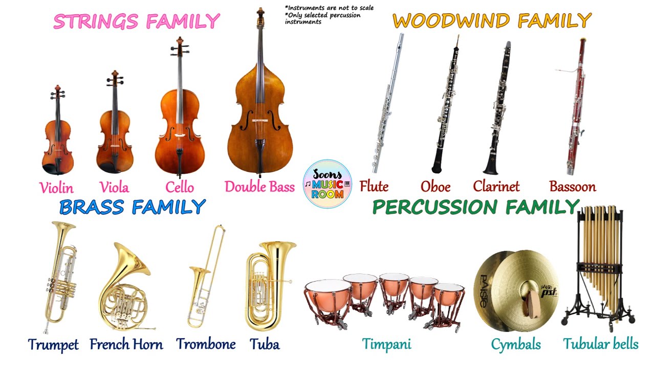 Instruments of the Orchestra - Listening Test