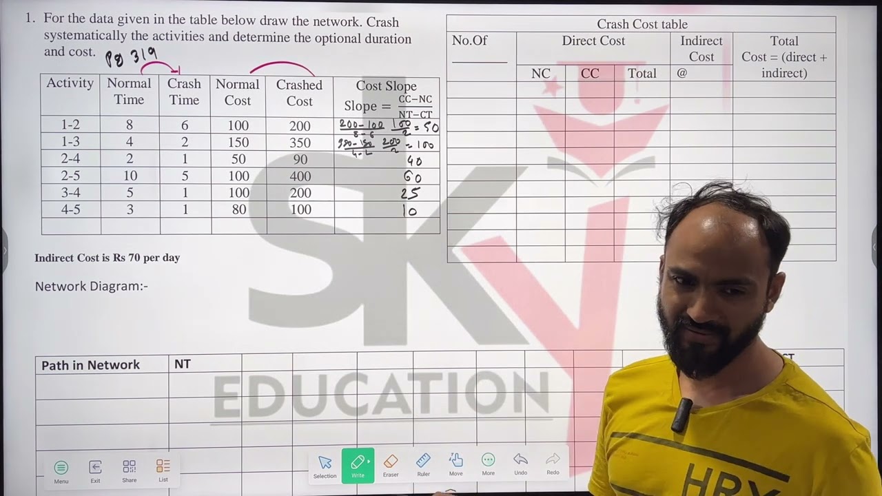 #3 TYBMS NETWORK ANALYSIS II | PROJECT CRASHING EASY WAY |Operation Research | SIRAJ SHAIKH