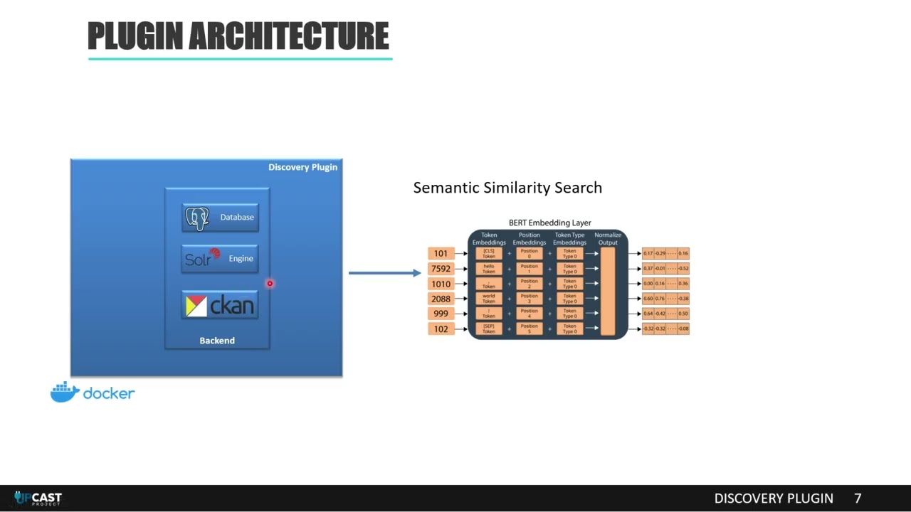 Supporting and enhancing dataset discovery