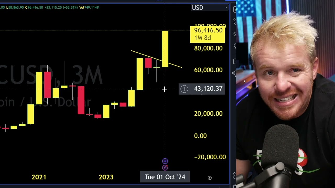 Why I'm Bullish On Bitcoin Longterm