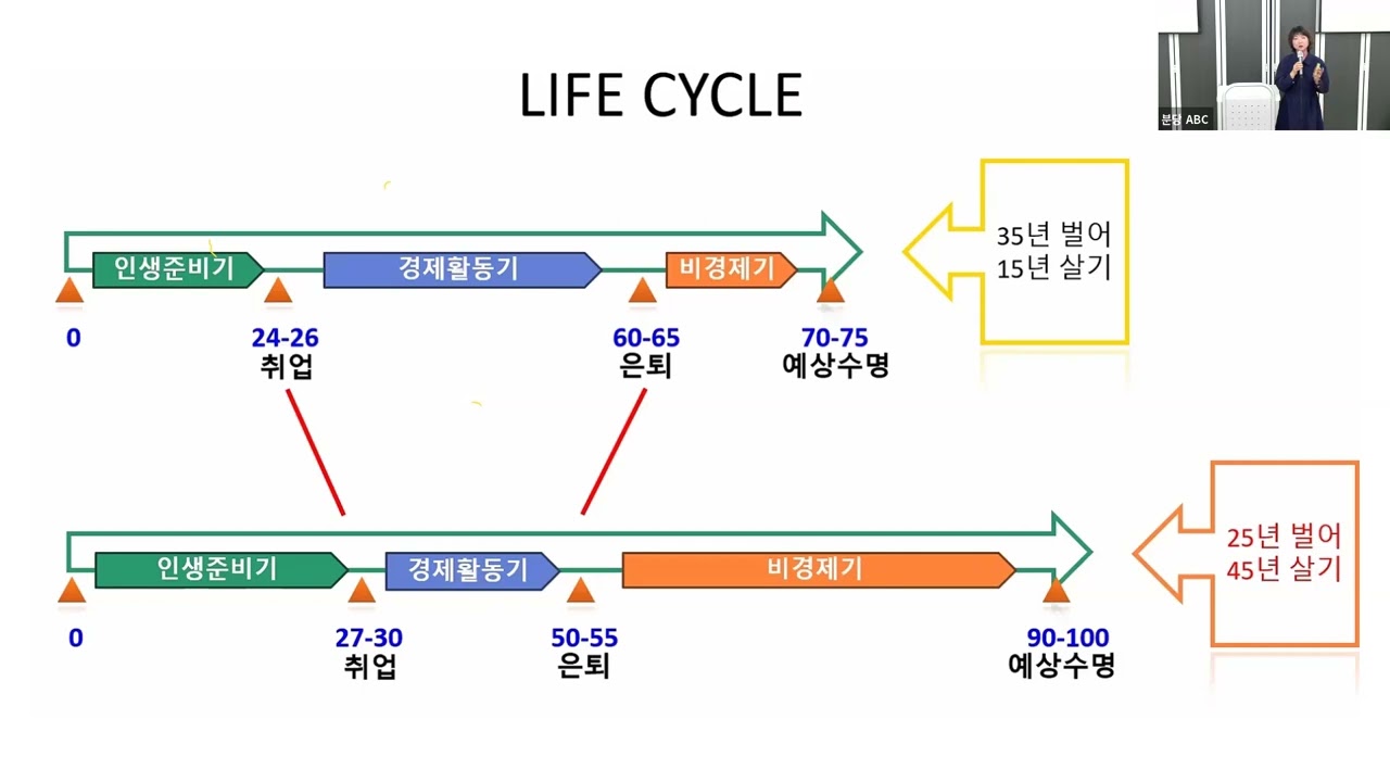 암웨이 기초사업설명   이영란L