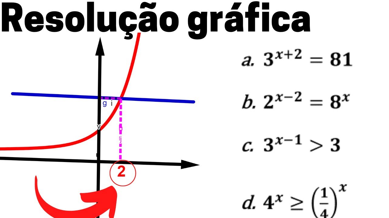 Resolução gráfica de equações e inequações exponencial