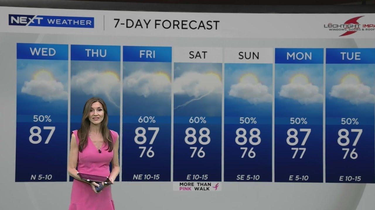 Rain chances increase first week of October across South Florida