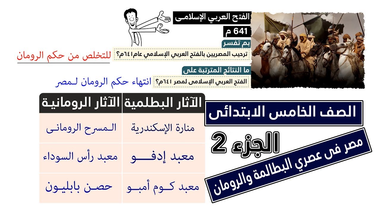 مصر فى عصرى البطالمة والرومان | الصف الخامس | الجزء 2