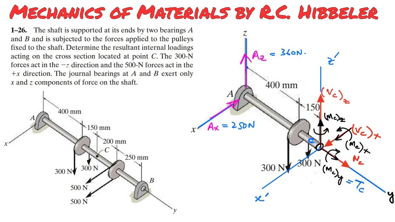 Determine internal loadings acting on the cross section through point C. Engineers Academy