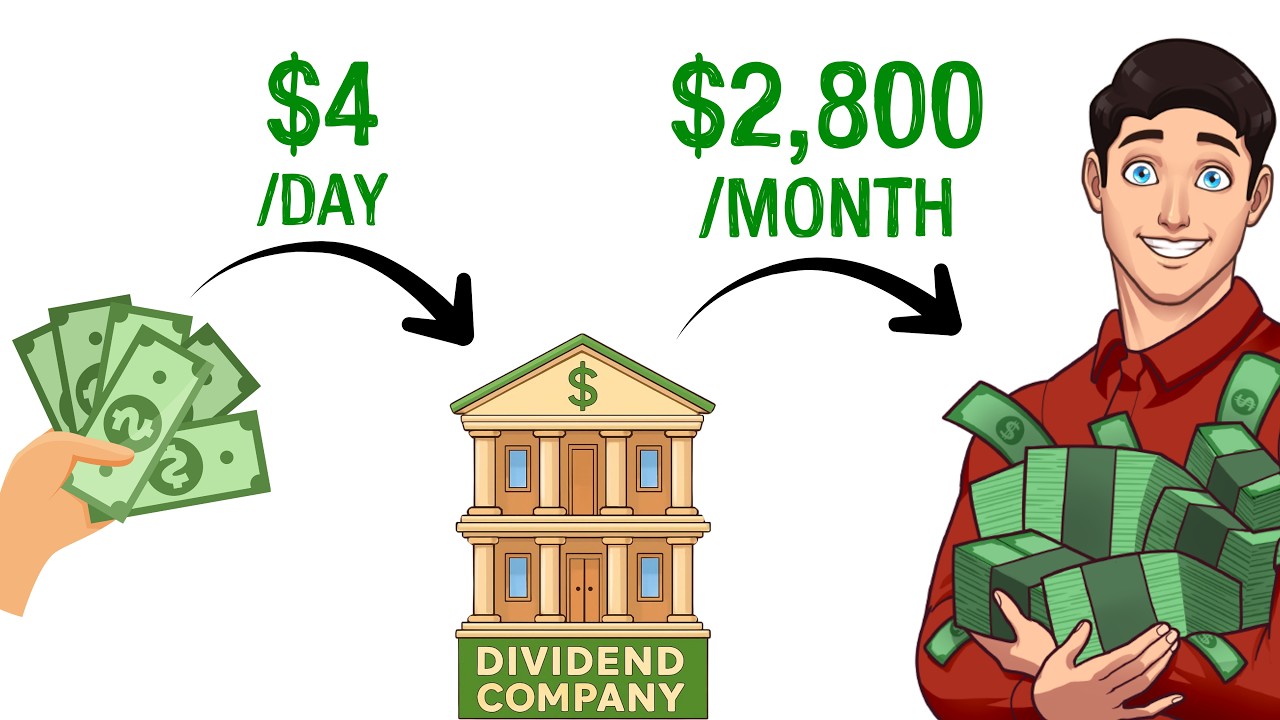 The Dividend Retirement Calculator: How Much You Need to Invest for $2800/month