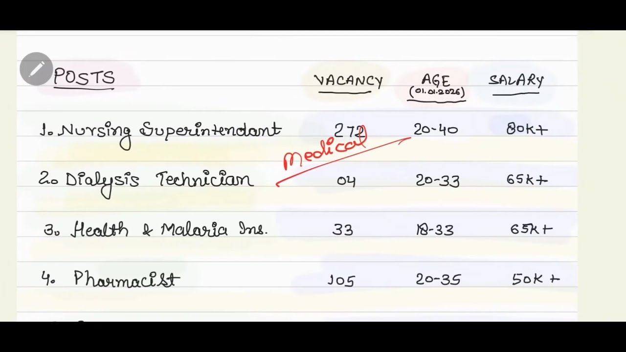 RAILWAY 2025 PARAMEDICAL VACANCY, AGE, SALARY, EDUCATION, PREAPARATION & ALL OTHER DETAILS