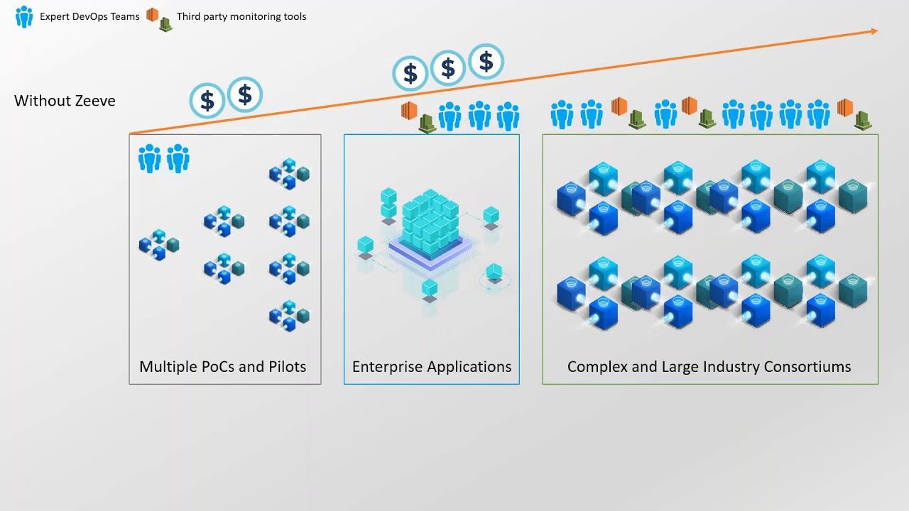 Zeeve For  Your Blockchain Deployments