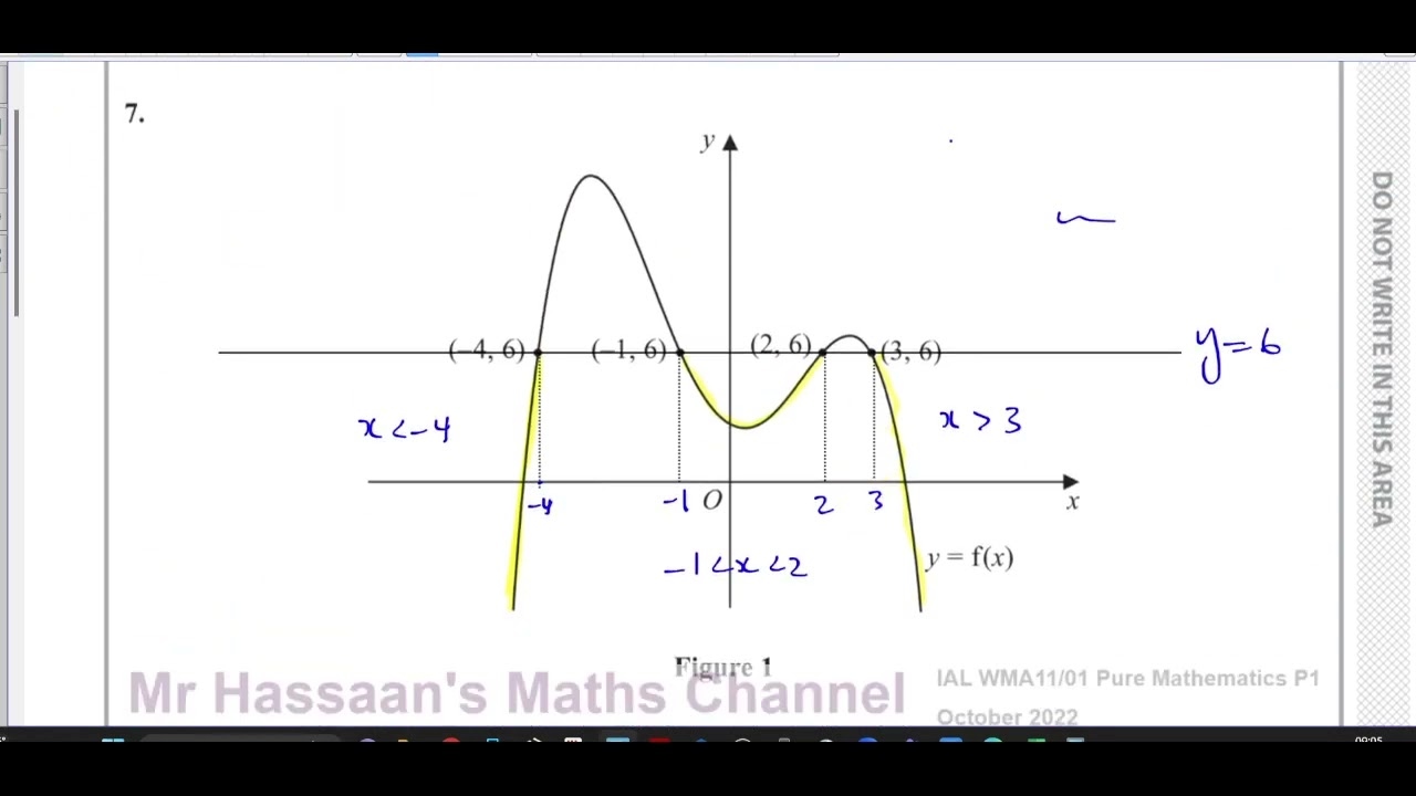 WMA11/01 (Edexcel) IAL P1 Октябрь 2022, Q7, Графики, Преобразования