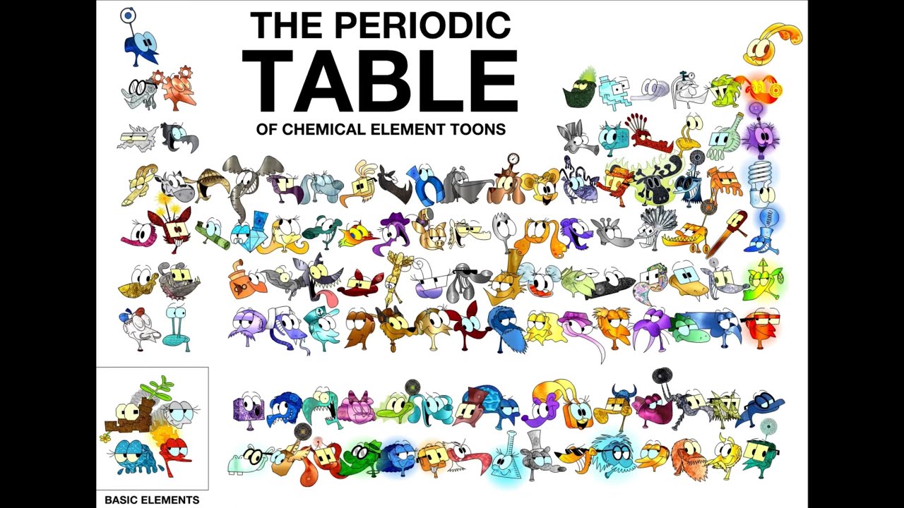 The Periodic Table of Chemical Element Toons (song by Tom Lehrer, 2022)
