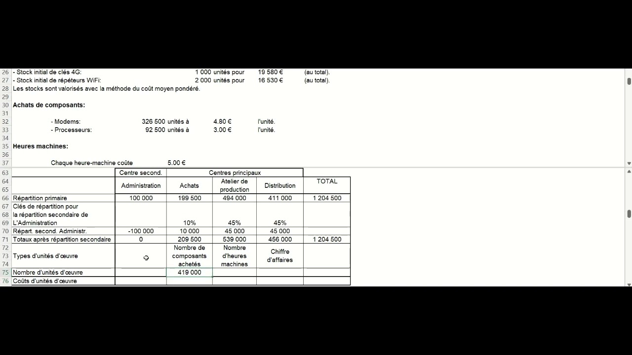 Méthode des sections homogènes - Répartition des charges indirectes