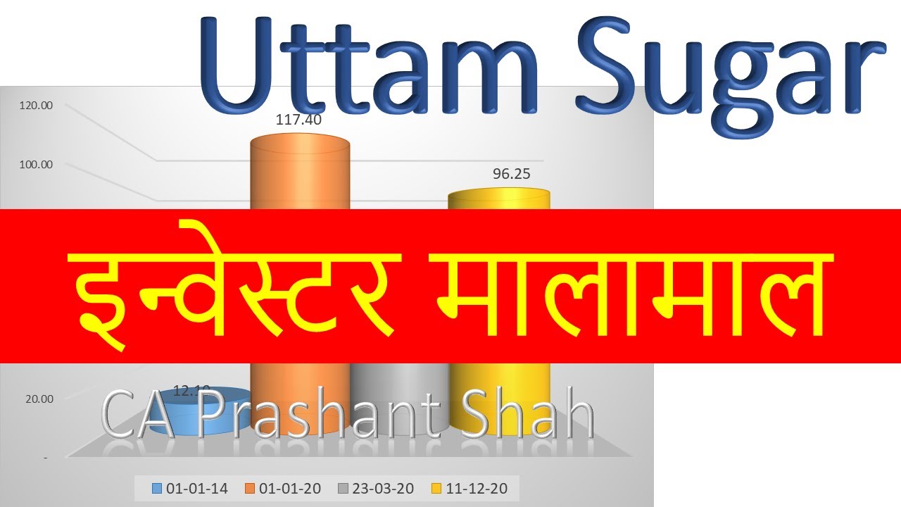 Uttam Sugar Mills Share Analysis