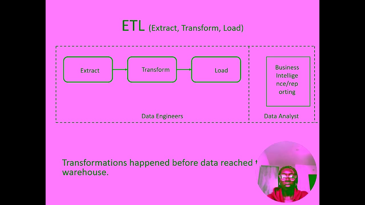 Analytics Engineering Overview