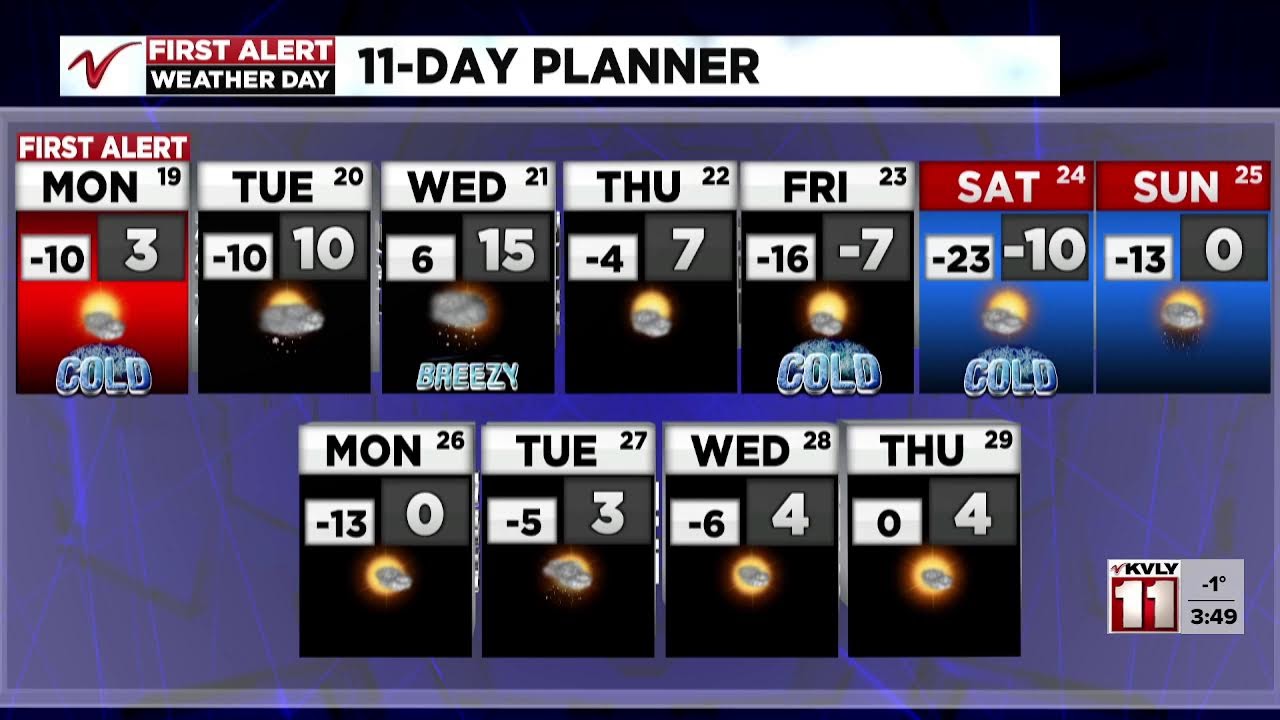 VNN First Alert Afternoon Forecast: Tracking blizzard conditions in some areas