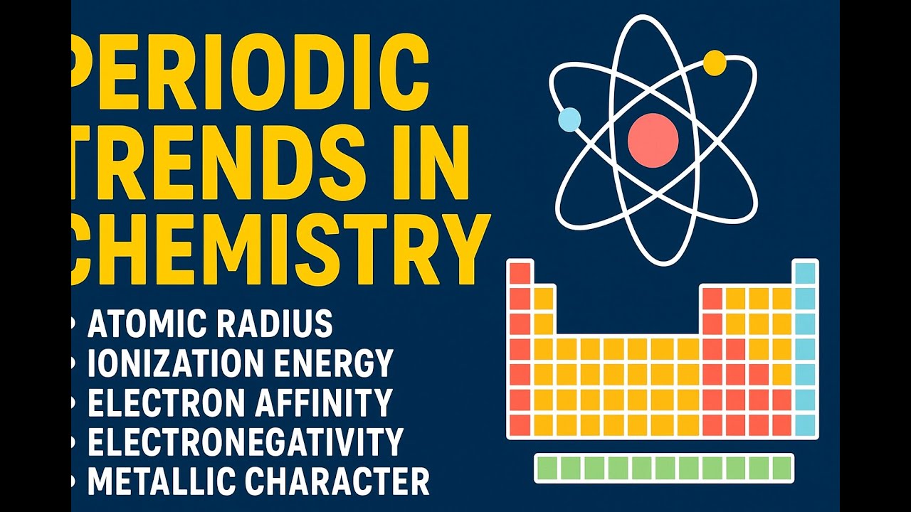 Periodic Trends in Chemistry | Atomic Radius, Ionization Energy, Electronegativity & More