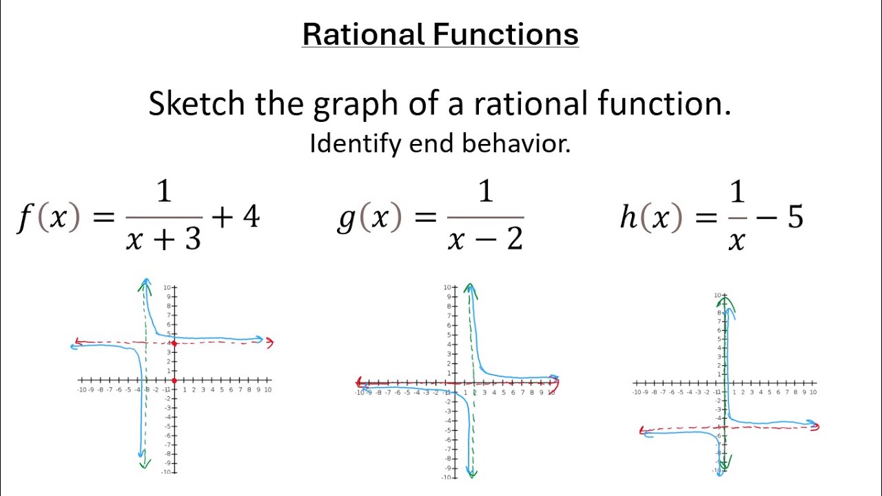 Sketching Rational Functions - Includes Vertical / Horizonal Asymptotes and End Behavior