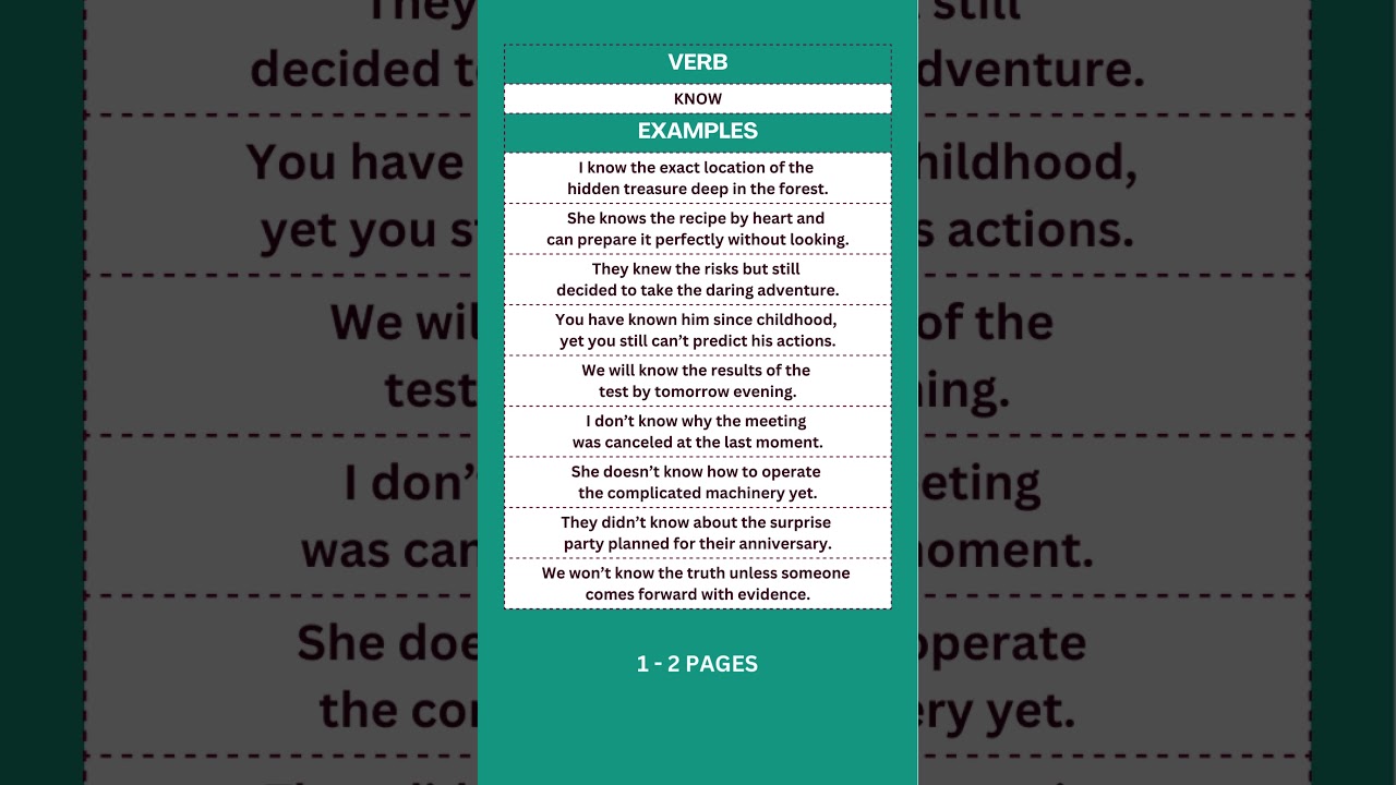 Master "Know" in Every Situation: Affirmative, Negative & Questions | English Verb Practice.