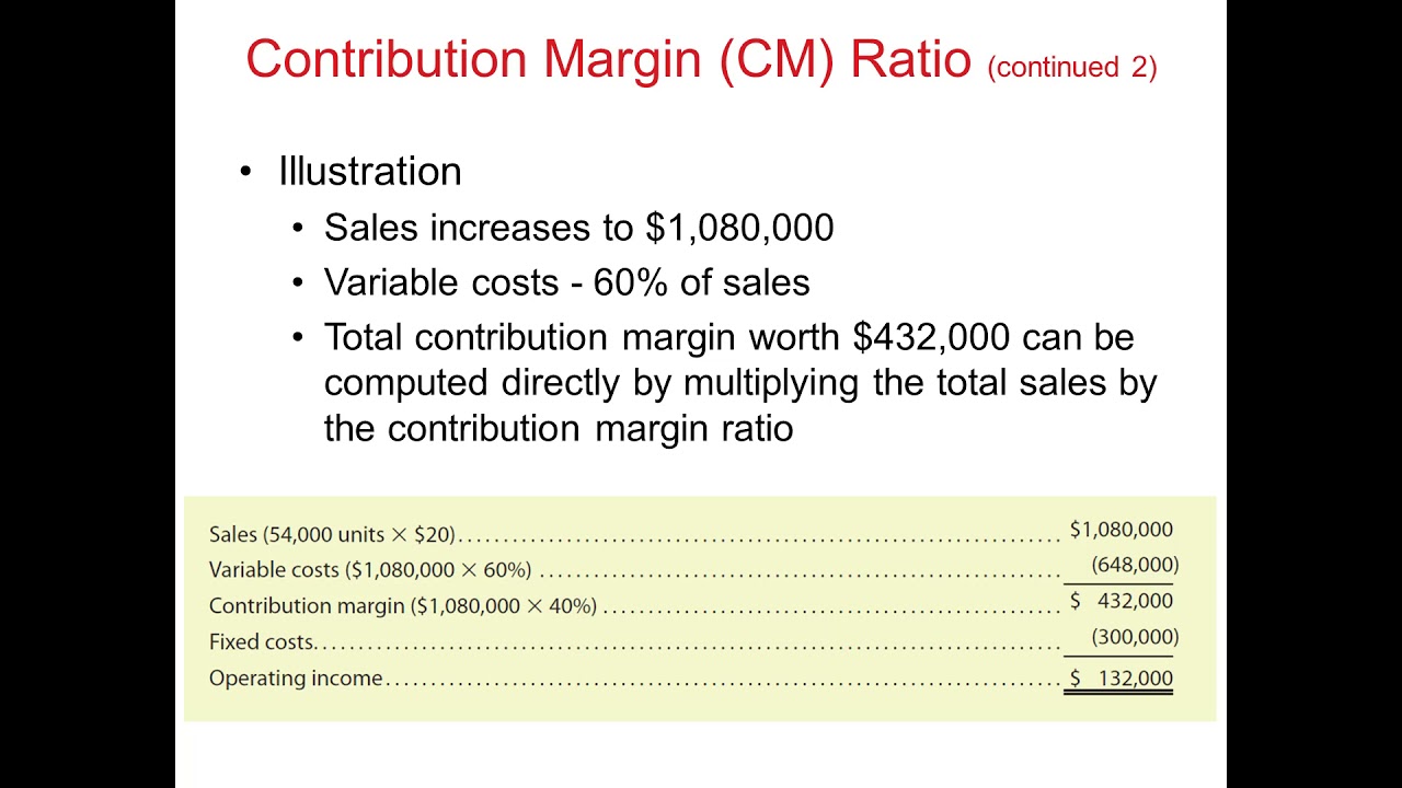 Cost-Volume-Profit Analysis