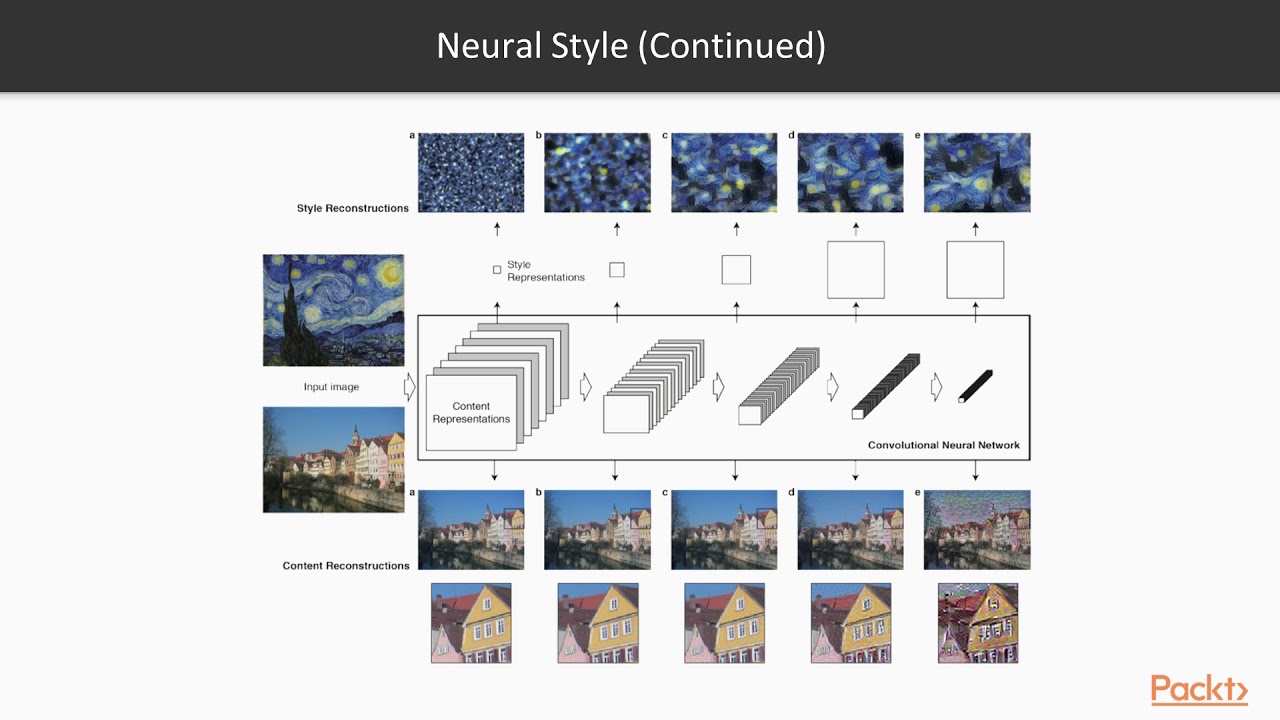 Hands-On Deep Learning for Computer Vision:  An Introduction   | packtpub.com