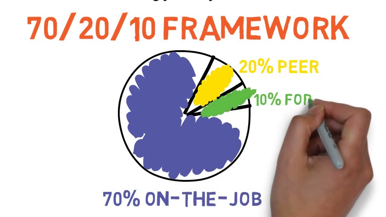 Video - Breaking Down the 70/20/10 Framework