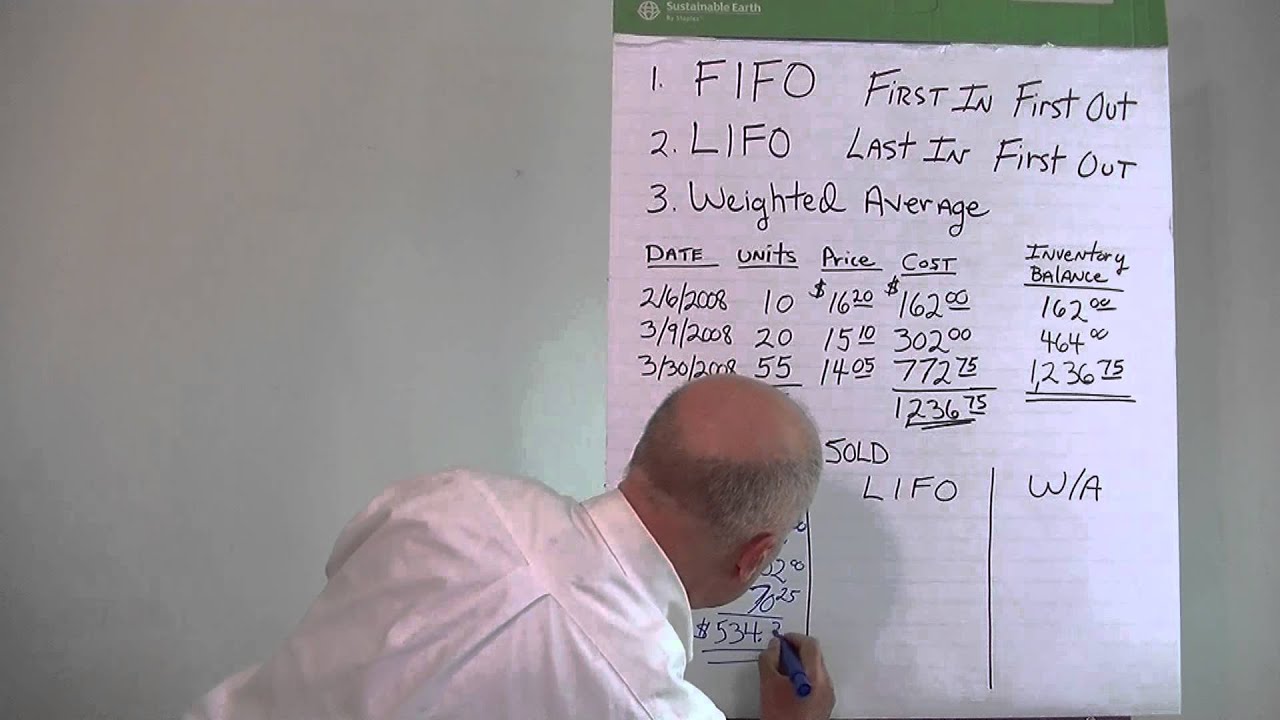 Inventory Costing