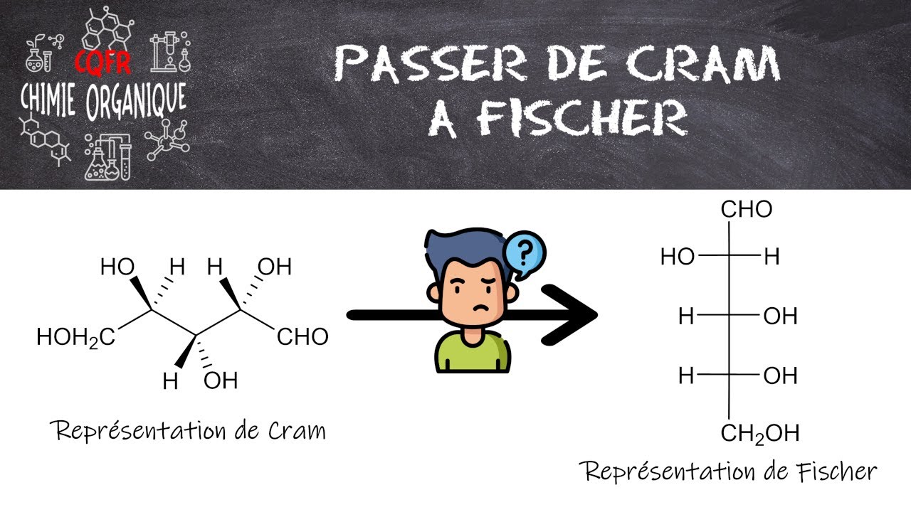 #1.1 Passer de Cram à Fischer
