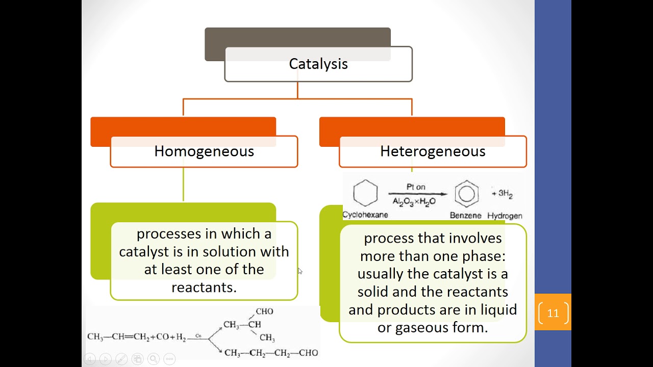 Catalysts - Introduction - (Lecture # 1 of Chapter 10 - Fogler)