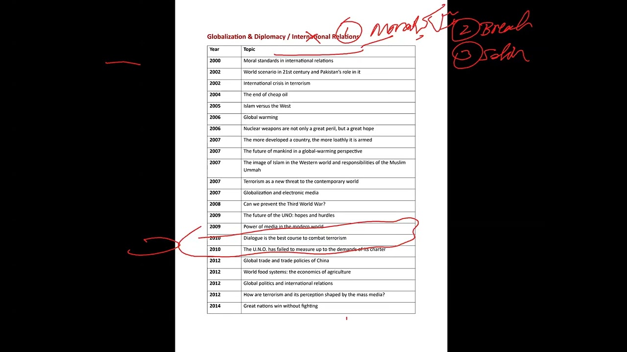 CSS 2026 Essay Preparation on Current Affairs TopicsI Ahmed Ali Naqvi | World in Focus