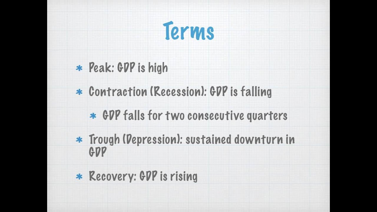 KSV - The Federal Reserve Uses Interest Rates to Stimulate the Economy