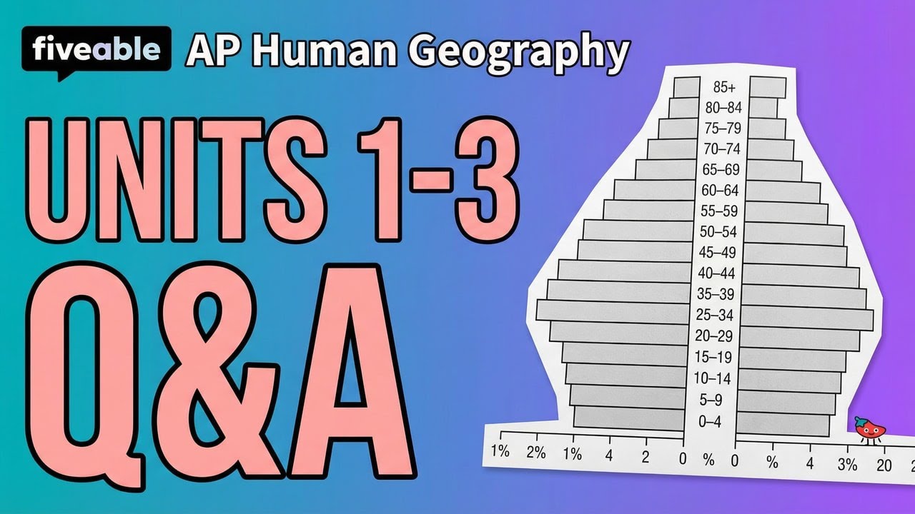 AP Human Geography - Units 1-3 Q&A: Population & Culture