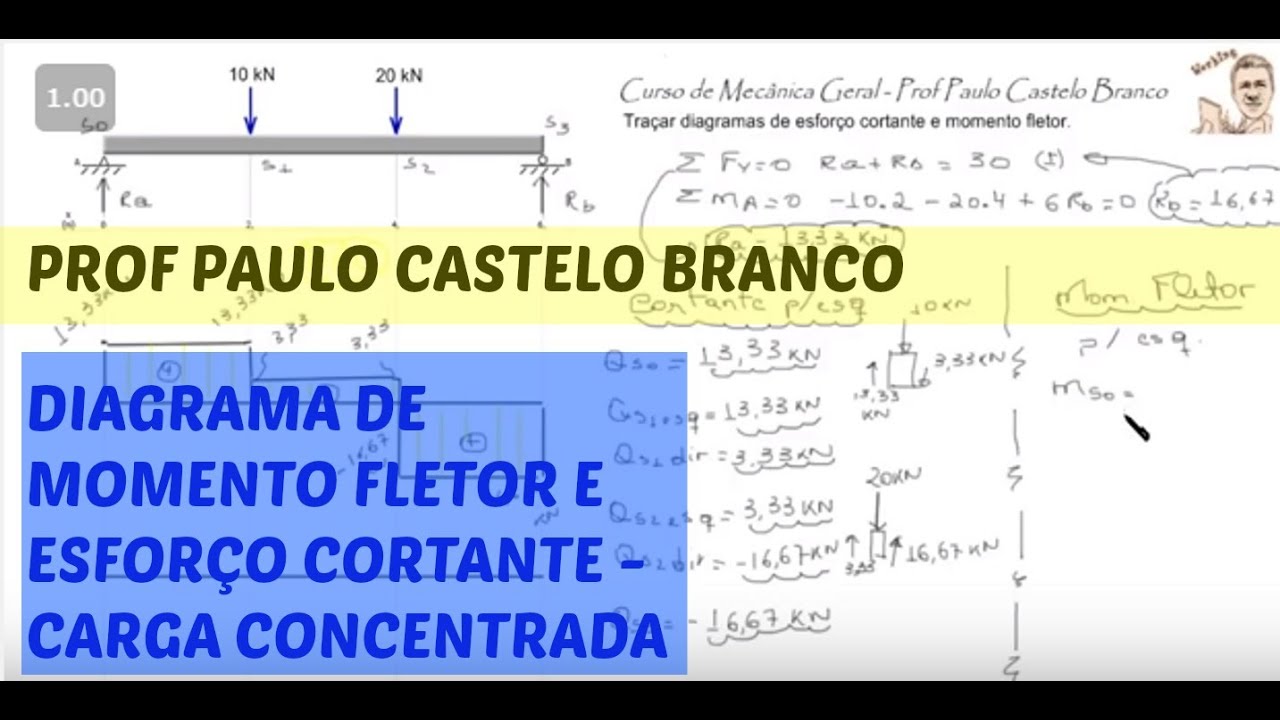 AULA 17 - EXERCICIO - DIAGRAMA DE CORTANTE E FLETOR - CARGA CONCENTRADA