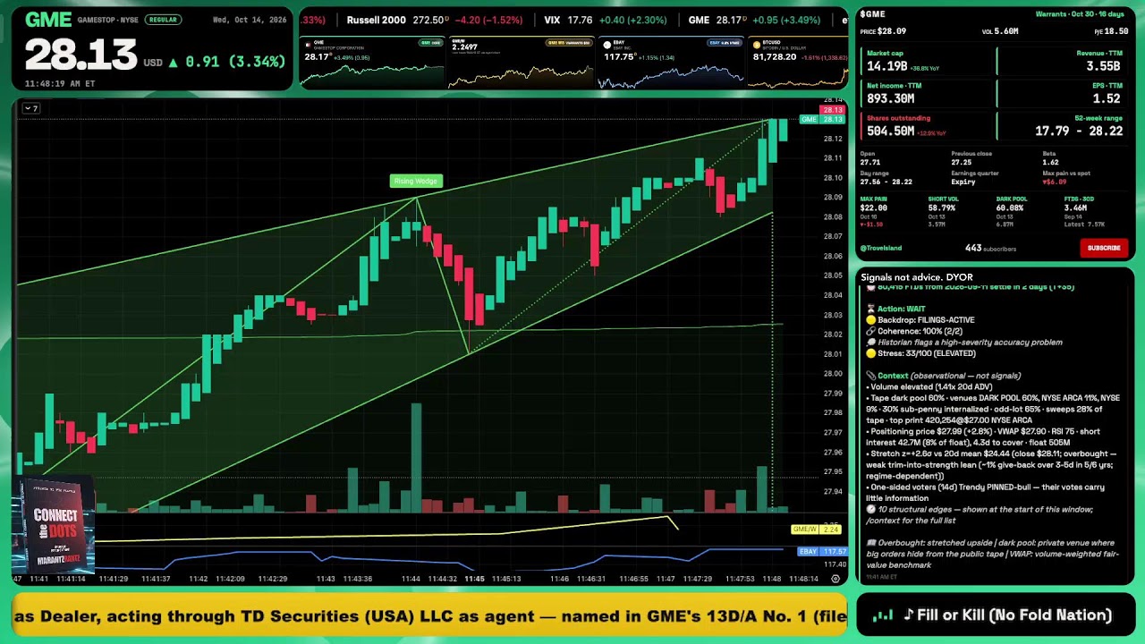 GME Chart Live Stream - 14th October 2026