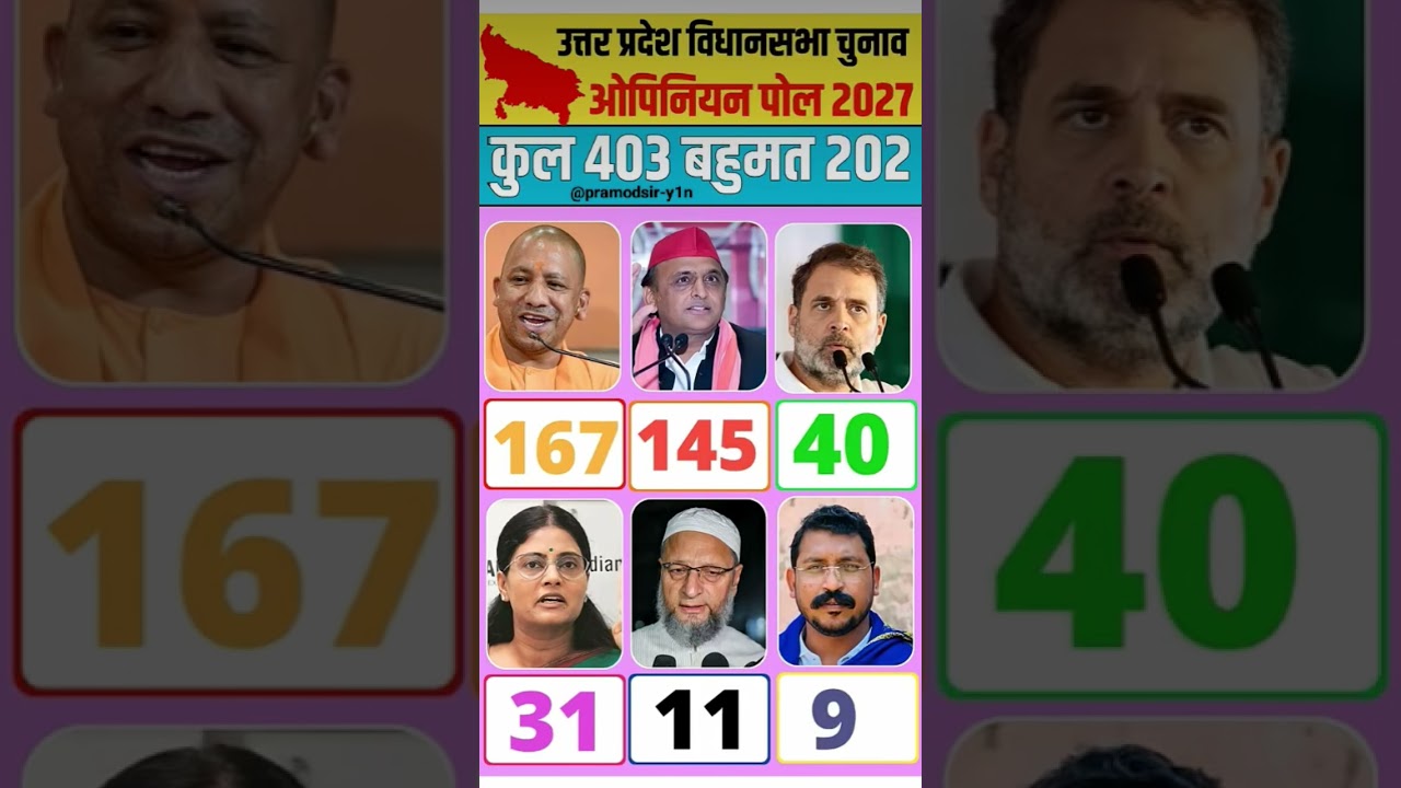 उत्तर प्रदेश विधानसभा चुनाव ओपिनियन पोल 2027 