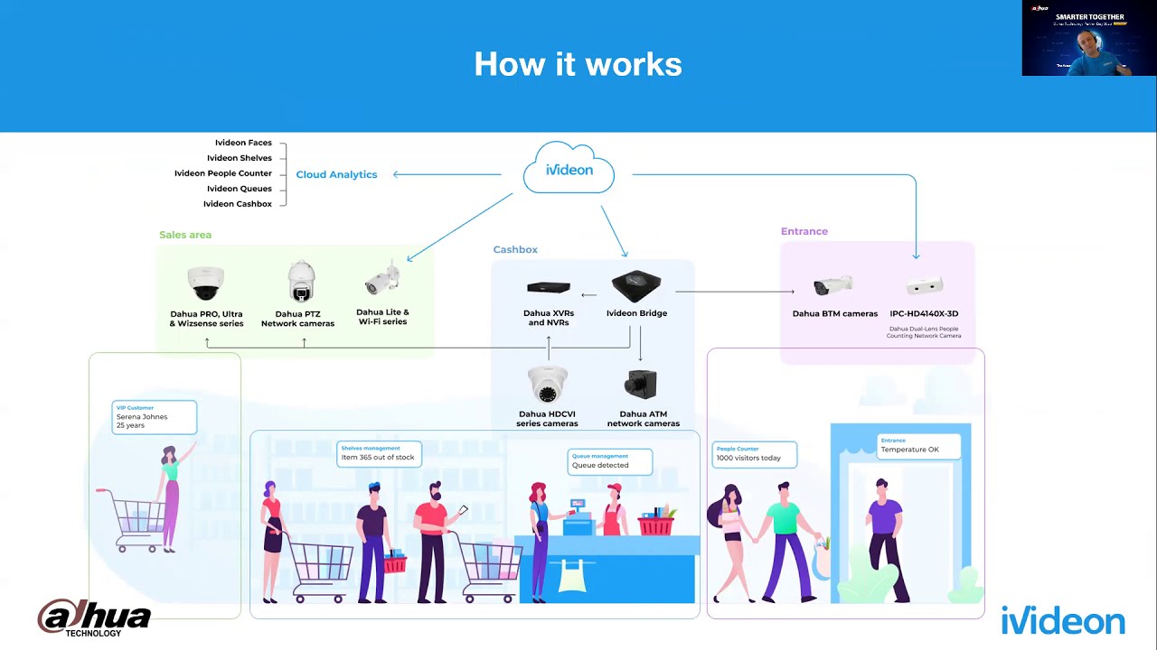 Ivideon speech on Dahua Technology Partner Day 2020 (ENG)