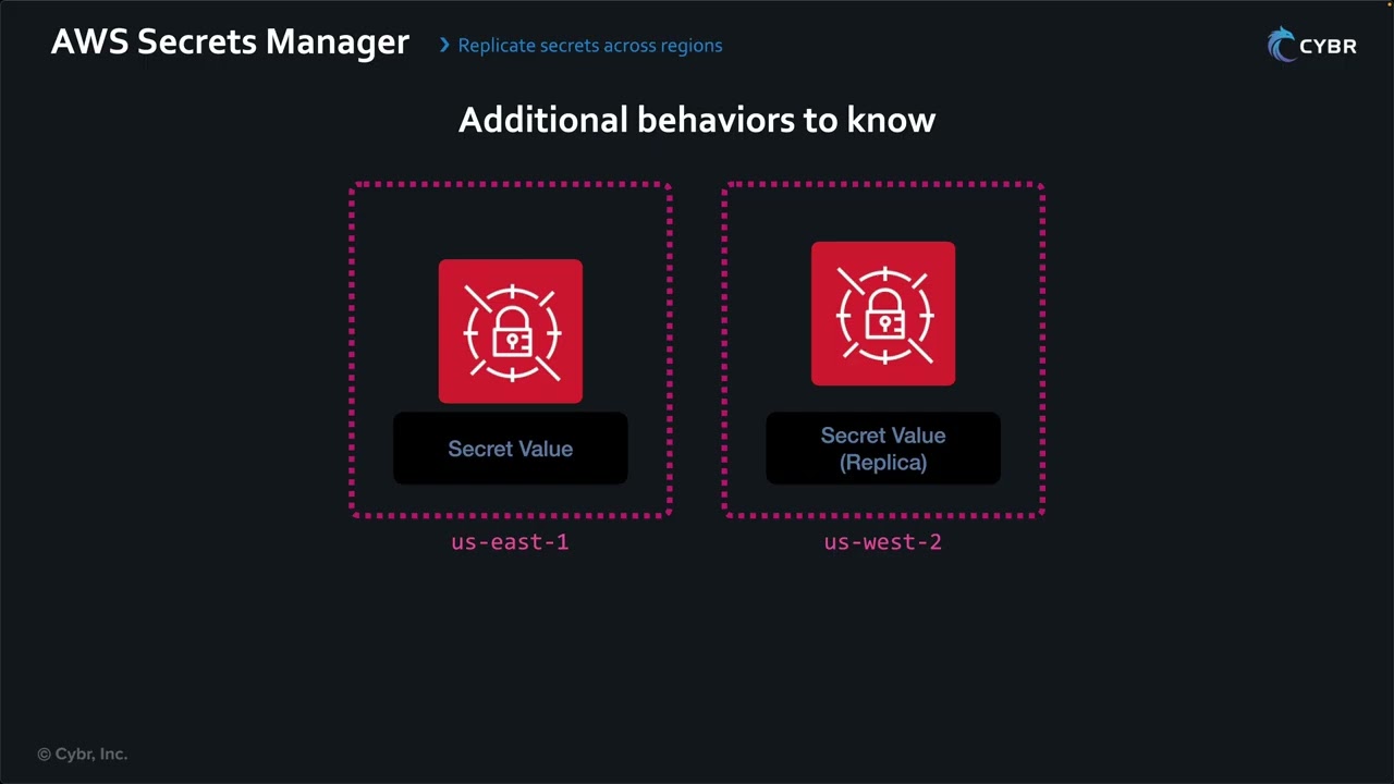 Replicate secrets across regions - AWS SCS-C03