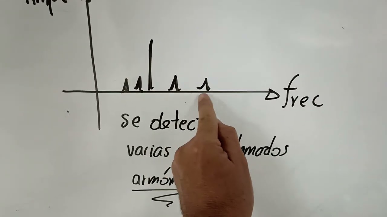 Qué es distorsión armónica