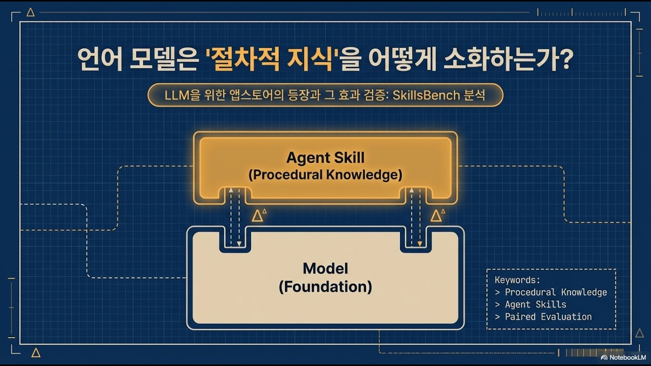 [Paper Review] SkillsBench: Benchmarking How Well Agent Skills Work Across Diverse Tasks
