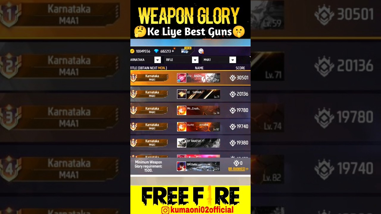 TOP 3 Best Guns For Weapon Glory Leaderboard easily you can top in your state, #ff #freefire #shorts