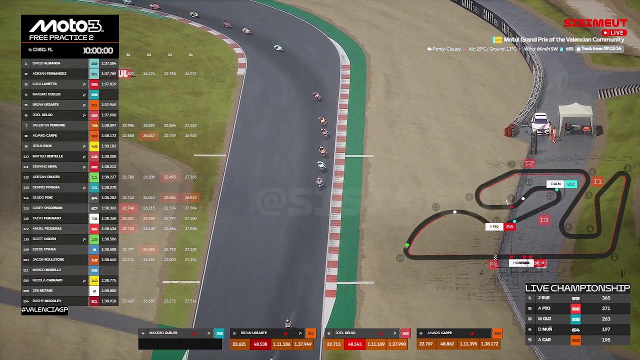 🔴 LIVE MotoGP Valencia 2025 Tracking Timing Data Moto3 FREE PRACTICE 2