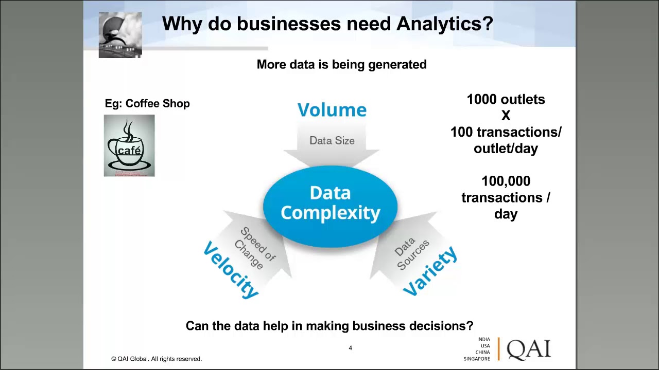 Business Analytics for Gaining Business insights 0 0