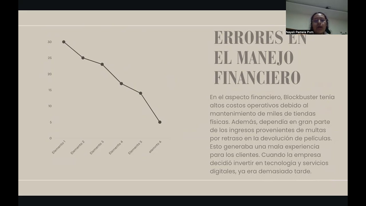 Análisis de un caso de fracaso empresarial:Blockbuster 