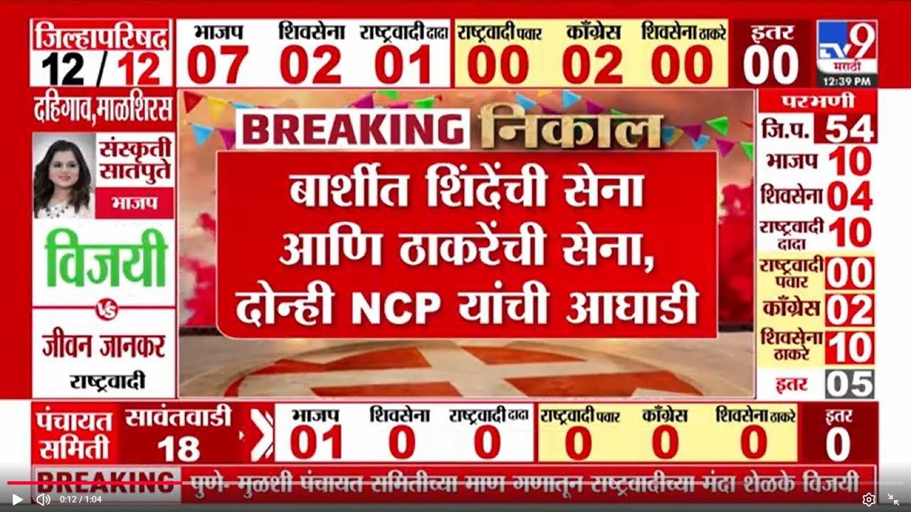 Solapur Barshi Election Result Update | बार्शीत शिंदेंची सेना आणि ठाकरेंची सेना, दोन्ही NCP ची आघाडी