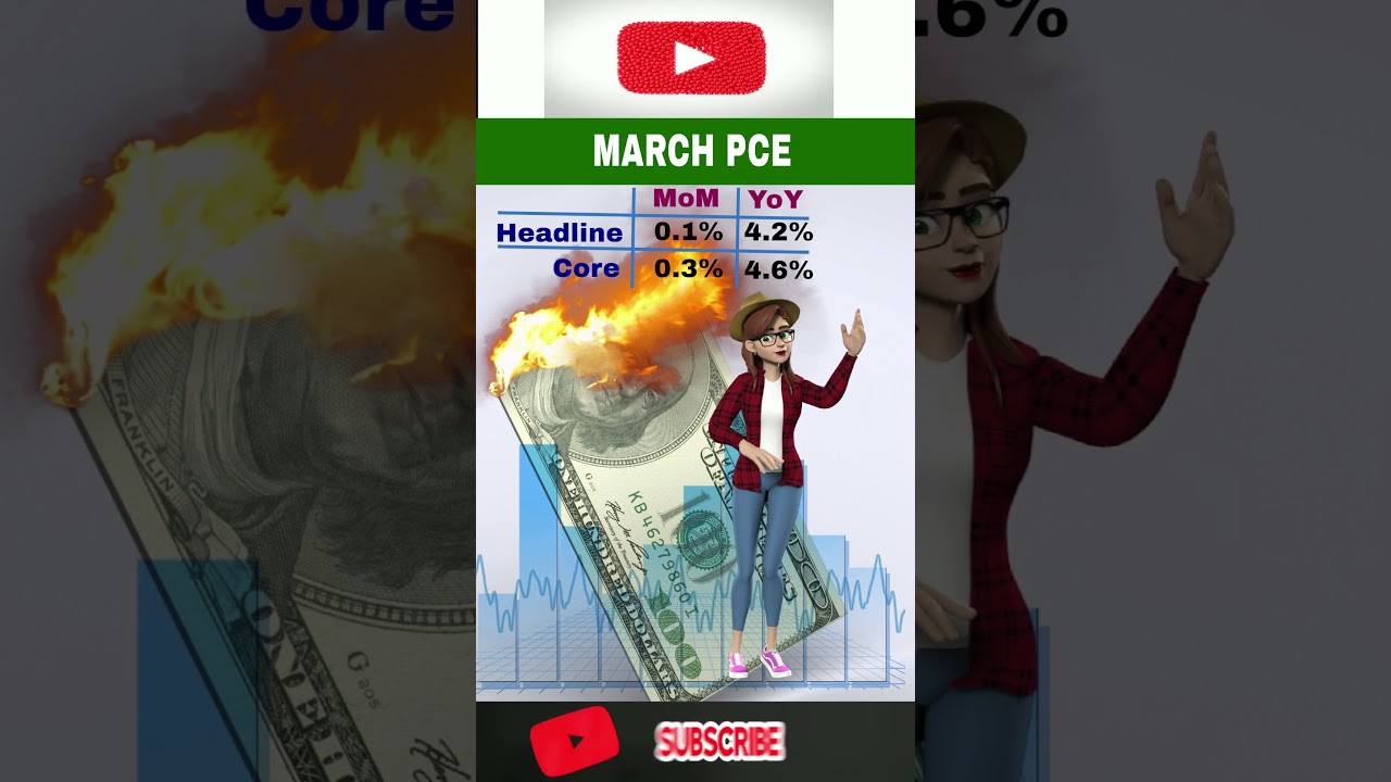PCE Price Index for March 2023 | Grow Your Money #shorts