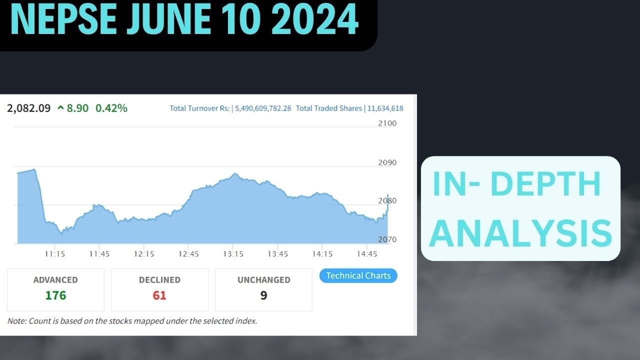 NEPSE IN-DEPTH ANALYSIS JUNE 10 2024