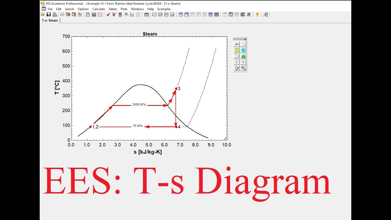 How to plot a T-s diagram in EES (Engineering Equation Solver) from Array Tables.