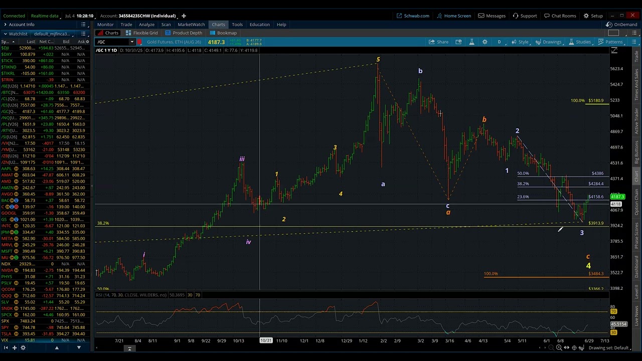 Gold, Silver & Platinum / Elliott Wave Weekly Update 7/04/2026 by Michael Filighera