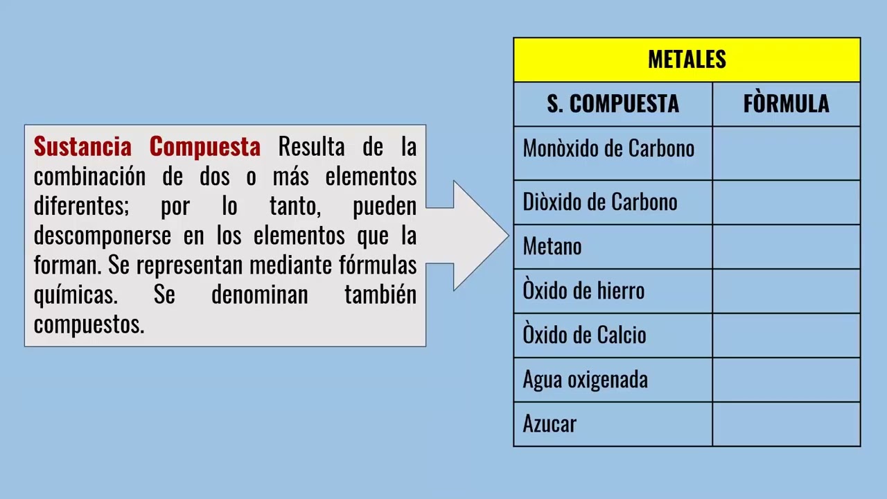 7º SEM T7 QUIM SEC I   MEZCLAS HOMOGENEAS Y HETEROGENEAS.