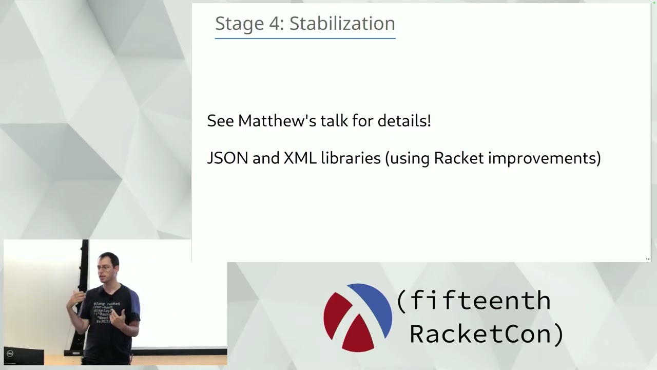 The State of Racket