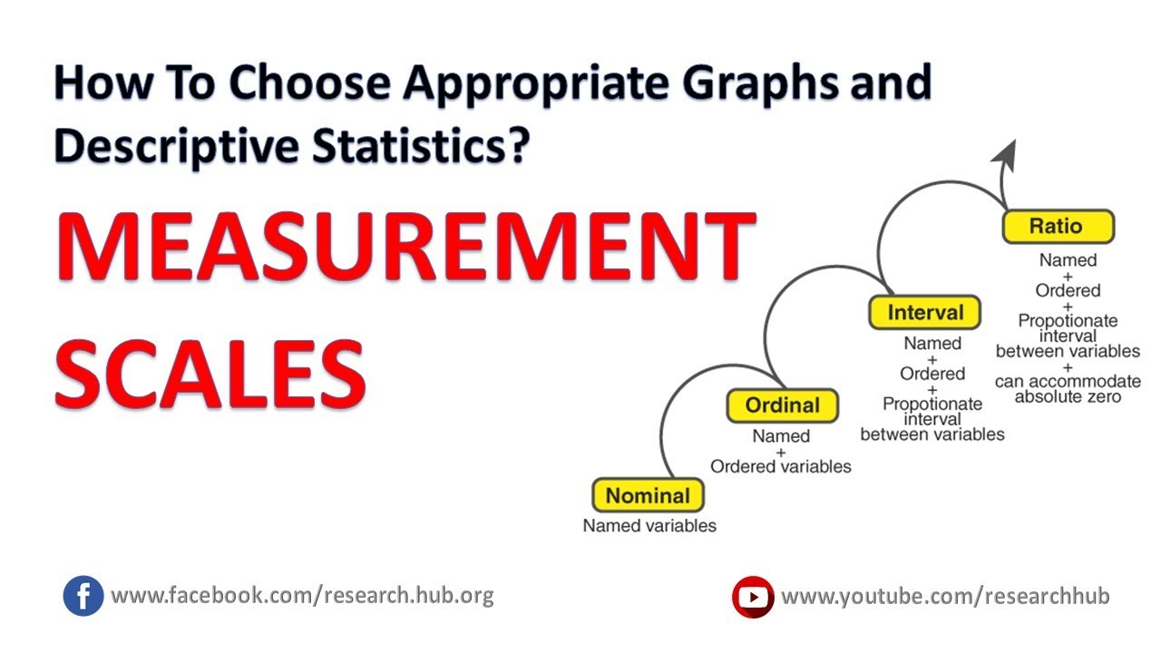 Measurement Scales | Choice of Appropriate Graphs and Statistics