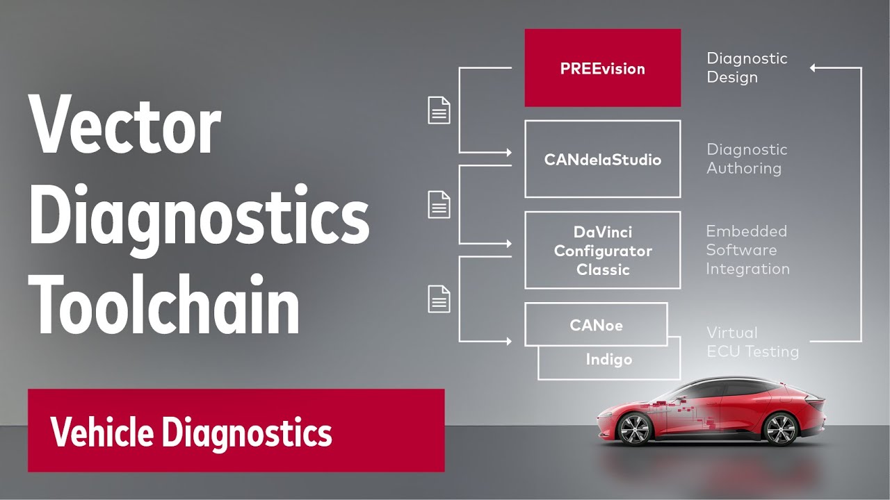 Vector Diagnostics Toolchain | How to Quickly Integrate New Diagnostic Services Into Your ECU